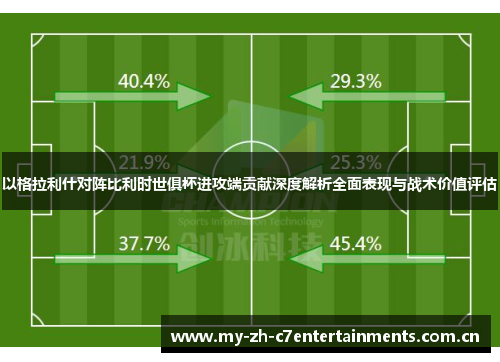 以格拉利什对阵比利时世俱杯进攻端贡献深度解析全面表现与战术价值评估