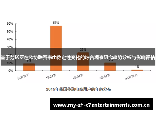 基于劳塔罗在欧协联赛事中稳定性变化的综合观察研究趋势分析与影响评估